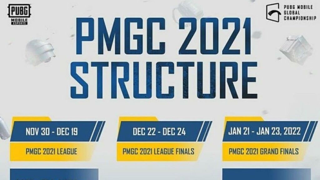PMGC 2021 Qualified Team